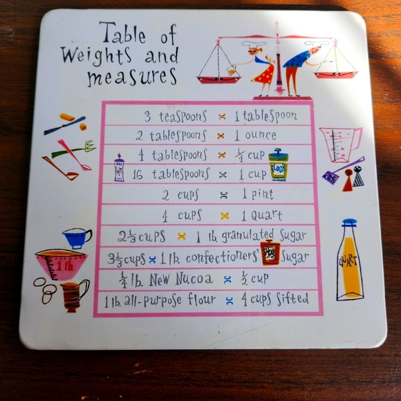 Vintage Hot Pad from Pro-tex, Table and Weights Measures. Great condition a - Picture 1 of 2